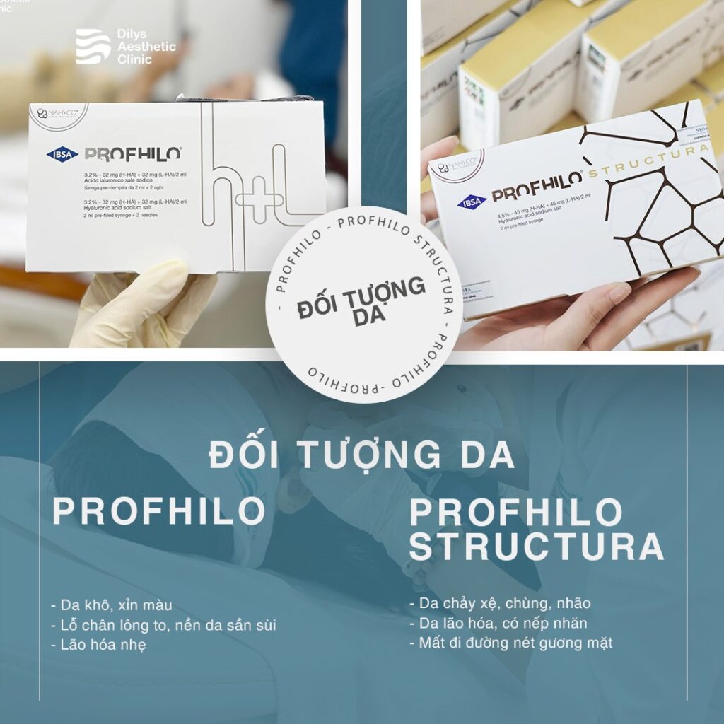 Đối tượng da phù hợp với Profhilo và Profhilo Structura